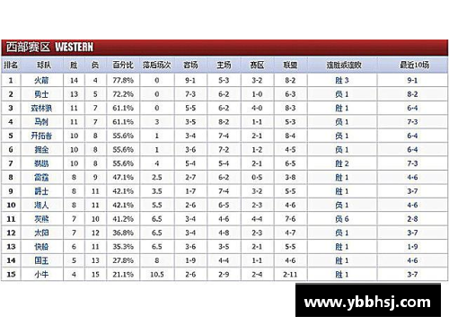 NBA 2017-2018赛季：赛程安排与关键战绩回顾